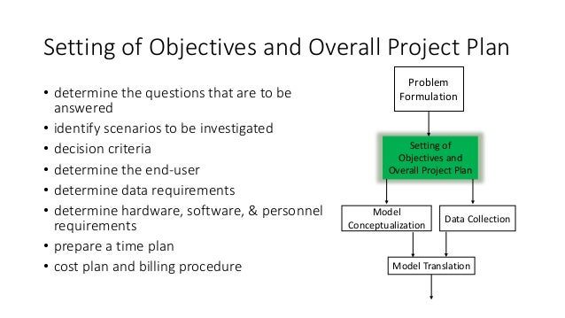 Steps in Simulation Study