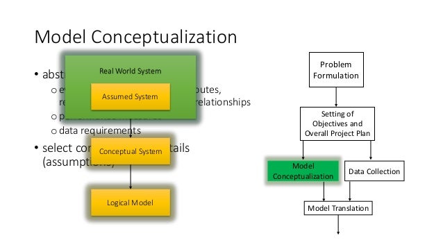 Steps in Simulation Study