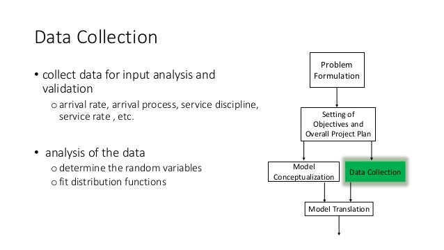 Steps in Simulation Study