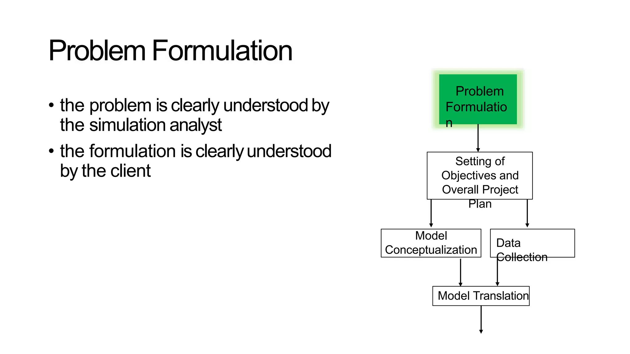 Problem Formulation
• the problem is clearly understoodby
the simulation analyst
• the formulation is clearlyunderstood
by the client
Problem
Formulatio
n
Setting of
Objectives and
Overall Project
Plan
Model
Conceptualization
Data
Collection
Model Translation
 