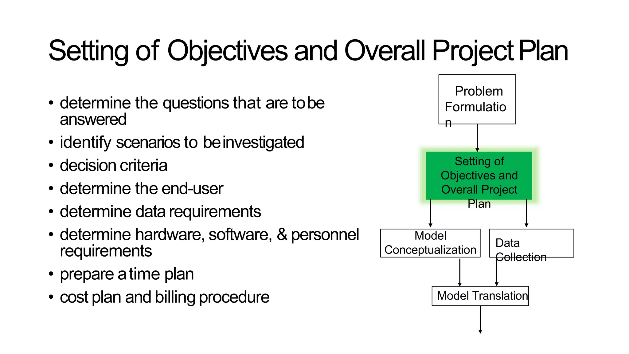 Setting of Objectives and Overall ProjectPlan
• determine the questions that are tobe
answered
• identify scenarios to beinvestigated
• decision criteria
• determine the end-user
• determine datarequirements
• determine hardware, software, & personnel
requirements
• prepare atime plan
• cost plan and billing procedure
Problem
Formulatio
n
Setting of
Objectives and
Overall Project
Plan
Model
Conceptualization
Data
Collection
Model Translation
 