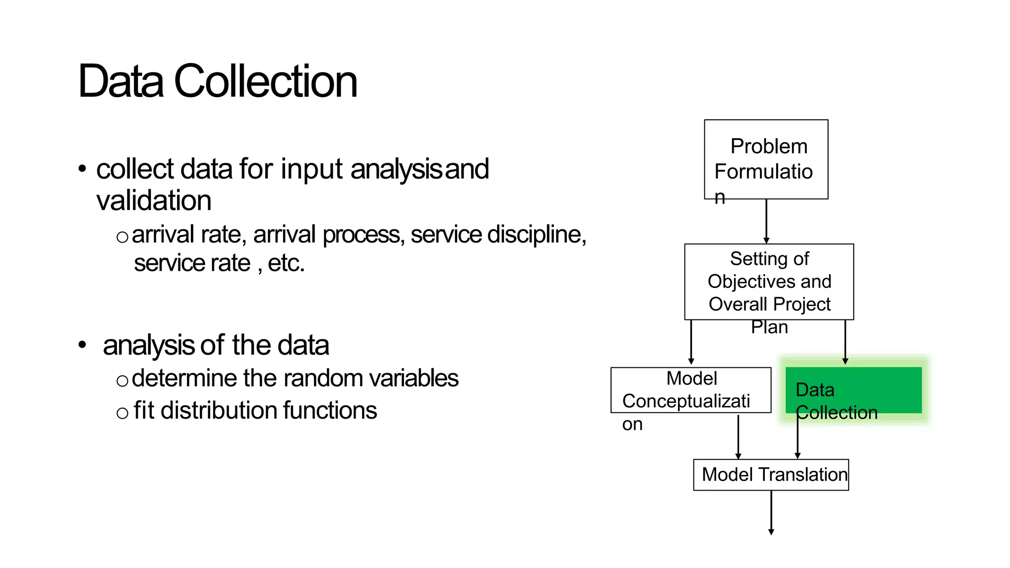 Data Collection
• collect data for input analysisand
validation
oarrival rate, arrival process, service discipline,
service rate , etc.
• analysisof the data
odetermine the random variables
ofit distribution functions
Problem
Formulatio
n
Setting of
Objectives and
Overall Project
Plan
Model
Conceptualizati
on
Data
Collection
Model Translation
 