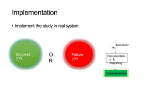 Implementation
• Implement the study in realsystem
Documentatio
n &
Reporting
Implementation
More Runs?
No
Success
???
Failure
???
O
R
 