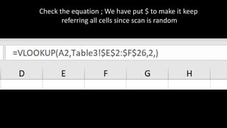 Check the equation ; We have put $ to make it keep
referring all cells since scan is random