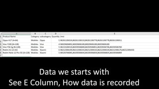 Data we starts with
See E Column, How data is recorded