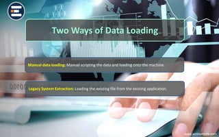 Two Ways of Data Loading
Manual data loading: Manual scripting the data and loading onto the machine.
Legacy System Extraction: Loading the existing file from the existing application.
www.eminenture.com
 