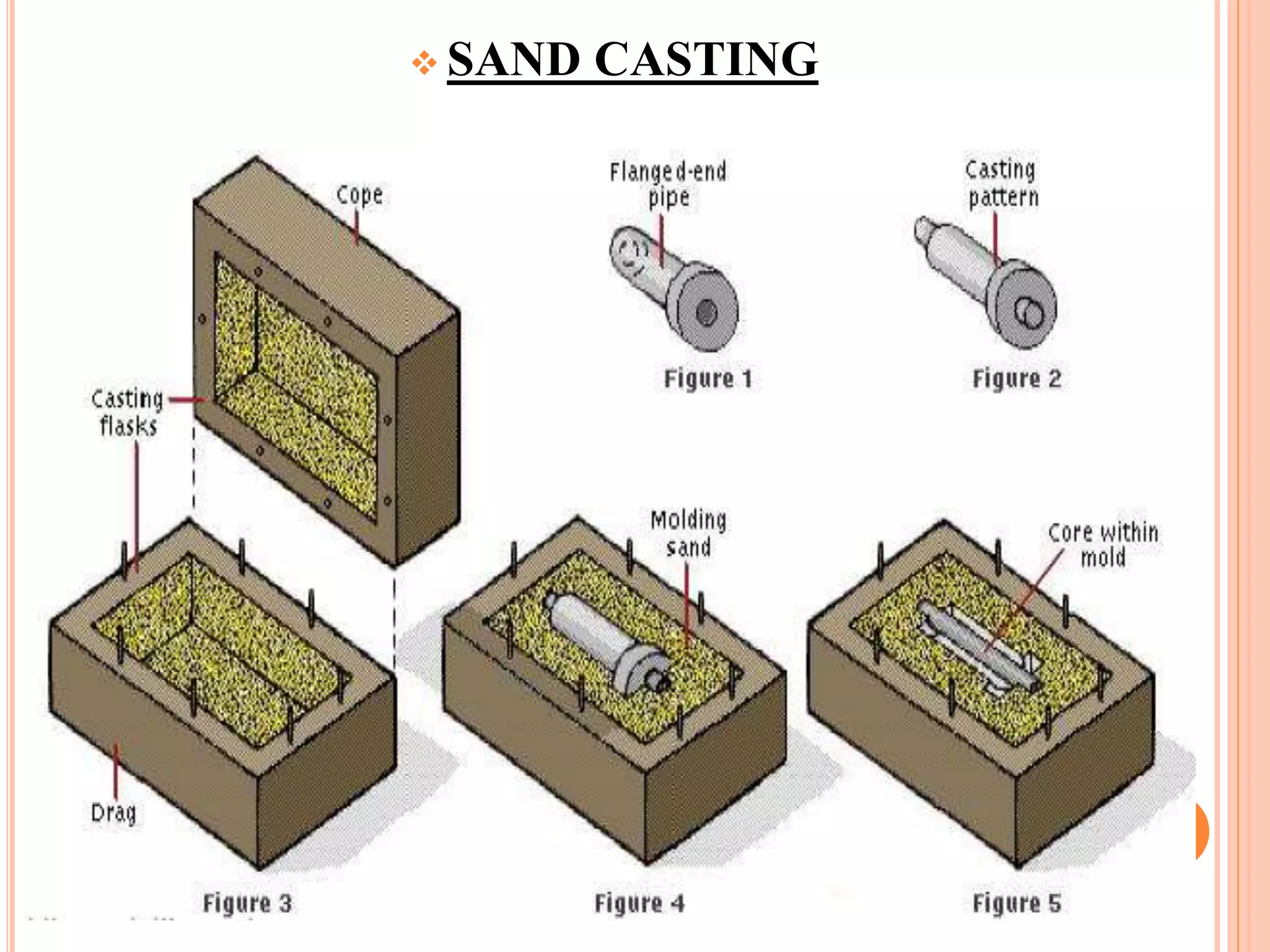 SAND CASTING
 