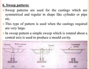 6. Sweep pattern:
 Sweep patterns are used for the castings which are
symmetrical and regular in shape like cylinder or pipe
etc.
 This type of pattern is used when the castings required
are very large.
 In sweep pattern a simple sweep which is rotated about a
central axis is used to produce a mould cavity.
 
