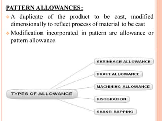 PATTERN ALLOWANCES:
 A duplicate of the product to be cast, modified
dimensionally to reflect process of material to be cast
 Modification incorporated in pattern are allowance or
pattern allowance
 