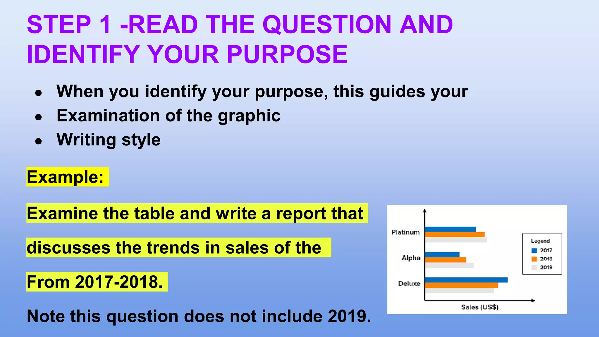 STEP 1 -READ THE QUESTION AND
IDENTIFY YOUR PURPOSE
● When you identify your purpose, this guides your
● Examination of the graphic
● Writing style
Example:
Examine the table and write a report that
discusses the trends in sales of the
From 2017-2018.
Note this question does not include 2019.
 