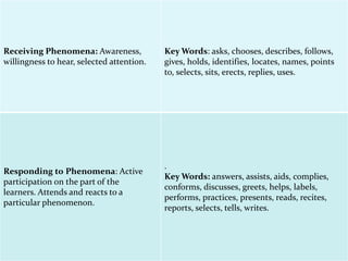 Receiving Phenomena: Awareness,
willingness to hear, selected attention.
.
Key Words: asks, chooses, describes, follows,
gives, holds, identifies, locates, names, points
to, selects, sits, erects, replies, uses.
Responding to Phenomena: Active
participation on the part of the
learners. Attends and reacts to a
particular phenomenon.
.
Key Words: answers, assists, aids, complies,
conforms, discusses, greets, helps, labels,
performs, practices, presents, reads, recites,
reports, selects, tells, writes.
 