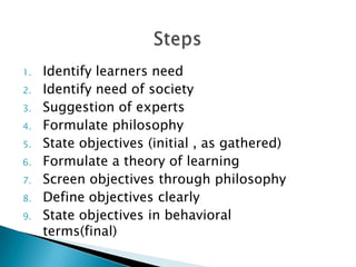 1. Identify learners need
2. Identify need of society
3. Suggestion of experts
4. Formulate philosophy
5. State objectives (initial , as gathered)
6. Formulate a theory of learning
7. Screen objectives through philosophy
8. Define objectives clearly
9. State objectives in behavioral
terms(final)
 
