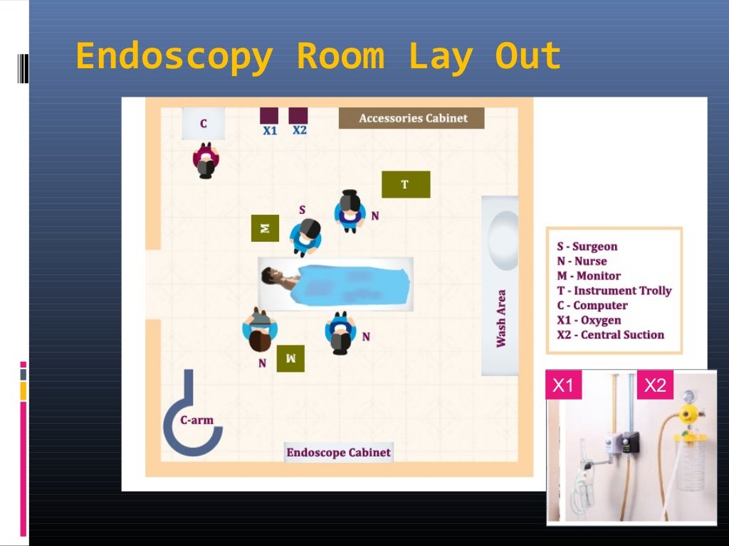 Steps of diagnostic endoscopy
