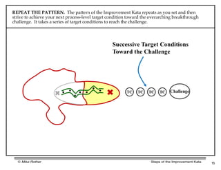 The Improvement Kata Pattern | PDF