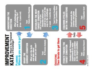 The Improvement Kata Pattern | PDF