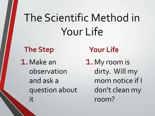 Steps of the Scientific Method PowerPoint Notes.pptx