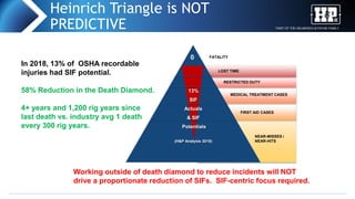 Tri R Vs Sif CARE and SIF Prevention | PPTX
