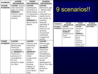 9 scenarios!!
 