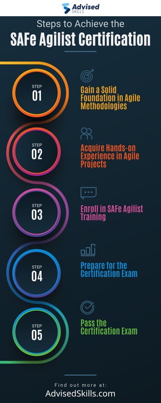 Steps to Achieve the
SAFe Agilist Certification
STEP
STEP
STEP
STEP
STEP
01
02
03
04
05
Gain a Solid
Foundation in Agile
Methodologies
Enroll in SAFe Agilist
Training
Pass the
Certification Exam
Acquire Hands-on
Experience in Agile
Projects
Prepare for the
Certification Exam
F i n d o u t m o r e a t :
AdvisedSkills.com
 