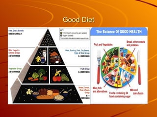 Good Diet 