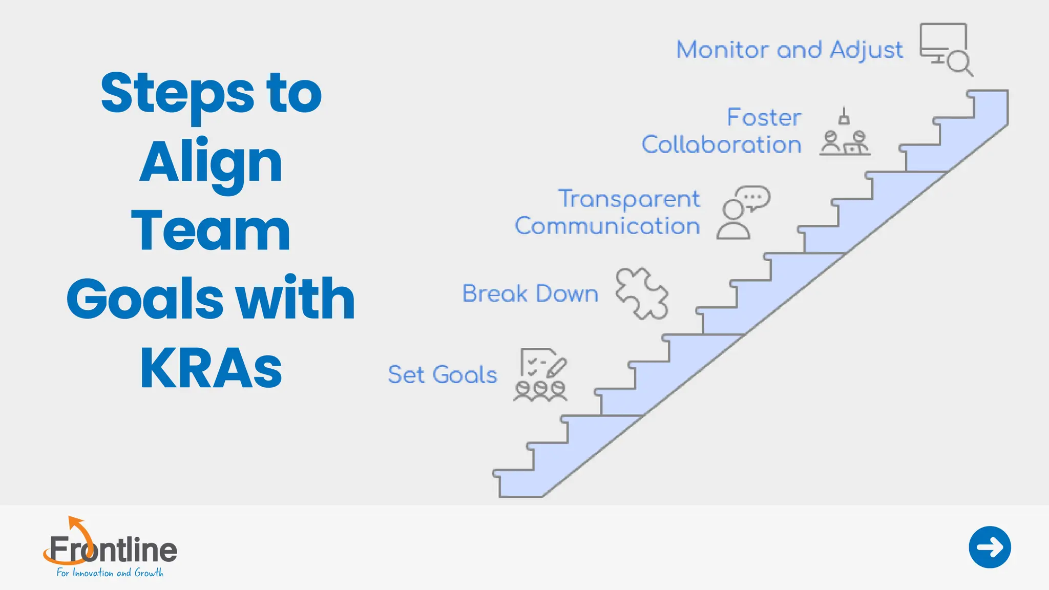 Created by
Team
Steps to
Align
Team
Goals with
KRAs
 