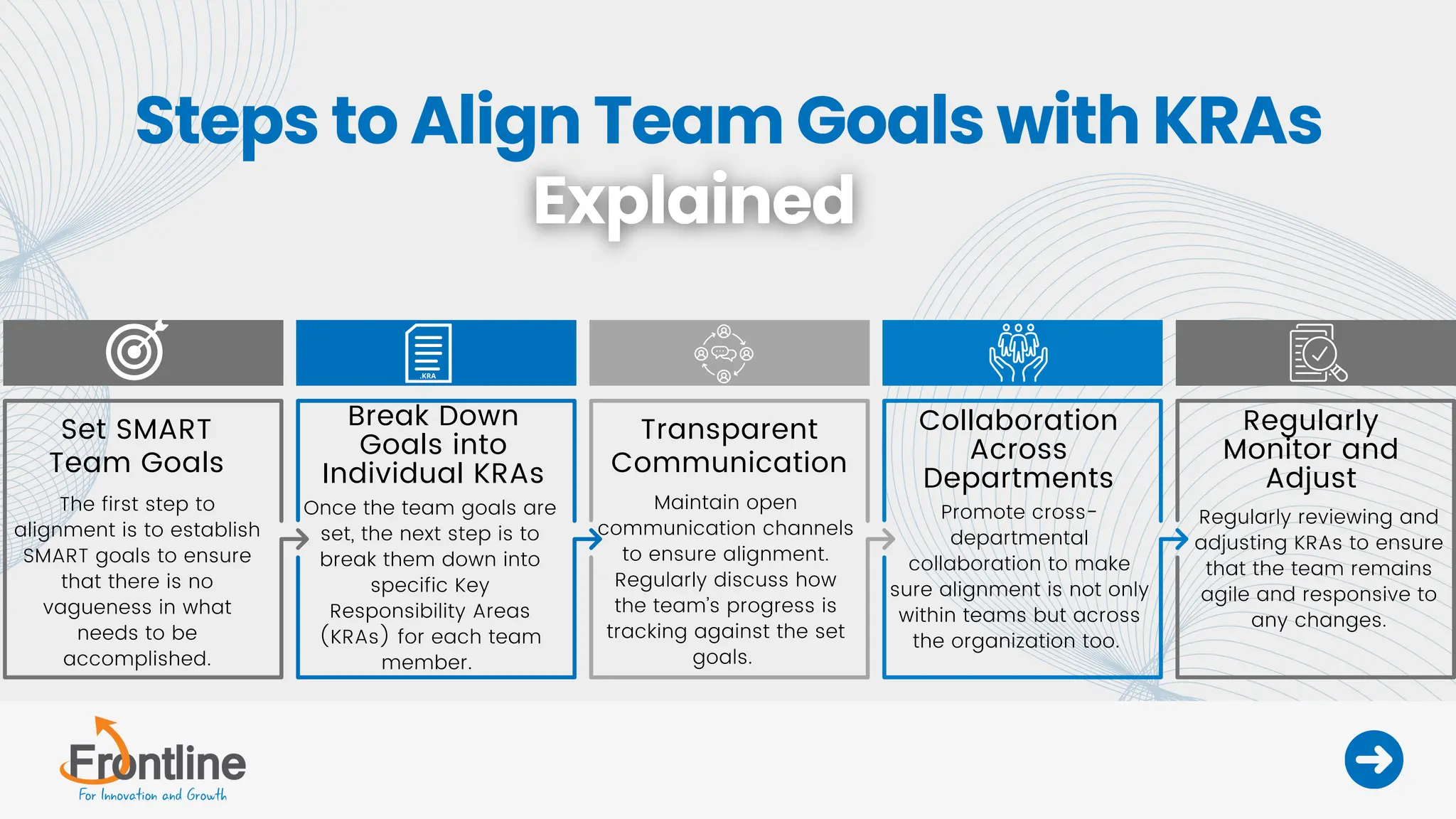 Created by
Team
Steps to Align Team Goals with KRAs
The first step to
alignment is to establish
SMART goals to ensure
that there is no
vagueness in what
needs to be
accomplished.
Break Down
Goals into
Individual KRAs
Once the team goals are
set, the next step is to
break them down into
specific Key
Responsibility Areas
(KRAs) for each team
member.
Transparent
Communication
Collaboration
Across
Departments
Regularly
Monitor and
Adjust
Maintain open
communication channels
to ensure alignment.
Regularly discuss how
the team’s progress is
tracking against the set
goals.
Promote cross-
departmental
collaboration to make
sure alignment is not only
within teams but across
the organization too.
Regularly reviewing and
adjusting KRAs to ensure
that the team remains
agile and responsive to
any changes.
Set SMART
Team Goals
 