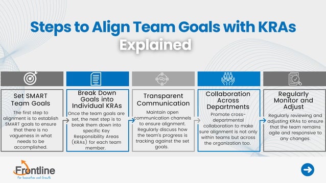 Steps to Align Team Goals with Key Responsibility Areas | PDF