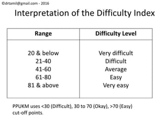 Difficulty Index Problem Difficulty Index, Discrimination Index, Reliability and Rasch ...