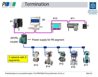 Termination
#10

#0

#1

#11
T

T

DP/PA
coupler

Power supply for PA segment
T
T

1 network with 2
segments.
#13

#15
#14

Practical steps to a successful project, The PROFIBUS Group Seminars, Dr Xiu Ji

#16

#17

Slide 22

 