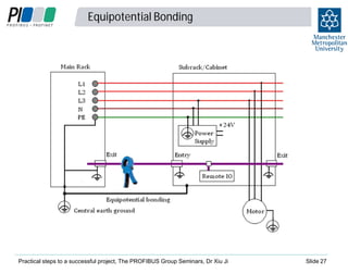 Equipotential Bonding

Practical steps to a successful project, The PROFIBUS Group Seminars, Dr Xiu Ji

Slide 27

 