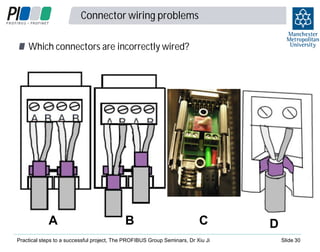 Connector wiring problems
Which connectors are incorrectly wired?

A

B

C

Practical steps to a successful project, The PROFIBUS Group Seminars, Dr Xiu Ji

D
Slide 30

 