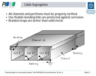 Cable Segregation
• All channels and partitions must be properly earthed.
• Use flexible bonding links are protected against corrosion.
• Braided straps are better than solid metal.

Practical steps to a successful project, The PROFIBUS Group Seminars, Dr Xiu Ji

Slide 31

 