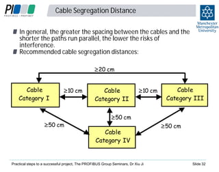 Cable Segregation Distance
In general, the greater the spacing between the cables and the
shorter the paths run parallel, the lower the risks of
interference.
Recommended cable segregation distances:
20 cm

Cable
Category I

50 cm

10 cm

Cable
Category II

10 cm

Cable
Category III

50 cm

Cable
Category IV

Practical steps to a successful project, The PROFIBUS Group Seminars, Dr Xiu Ji

50 cm

Slide 32

 