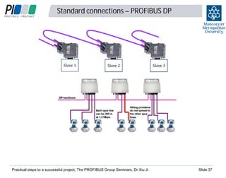 Standard connections – PROFIBUS DP

Practical steps to a successful project, The PROFIBUS Group Seminars, Dr Xiu Ji

3
7

Slide 37

 