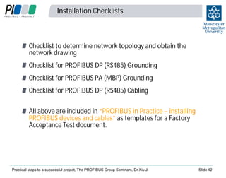Installation Checklists

4
2

Checklist to determine network topology and obtain the
network drawing
Checklist for PROFIBUS DP (RS485) Grounding
Checklist for PROFIBUS PA (MBP) Grounding
Checklist for PROFIBUS DP (RS485) Cabling
All above are included in “PROFIBUS in Practice – installing
PROFIBUS devices and cables” as templates for a Factory
Acceptance Test document.

Practical steps to a successful project, The PROFIBUS Group Seminars, Dr Xiu Ji

Slide 42

 