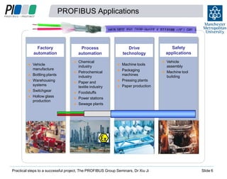 PROFIBUS Applications

Factory
automation

Process
automation

Vehicle
manufacture
Bottling plants
Warehousing
systems
Switchgear
Hollow glass
production

Chemical
industry
Petrochemical
industry
Paper and
textile industry
Foodstuffs
Power stations
Sewage plants

Drive
technology
Machine tools
Packaging
machines
Pressing plants
Paper production

Practical steps to a successful project, The PROFIBUS Group Seminars, Dr Xiu Ji

6

Safety
applications
Vehicle
assembly
Machine tool
building

Slide 6

 