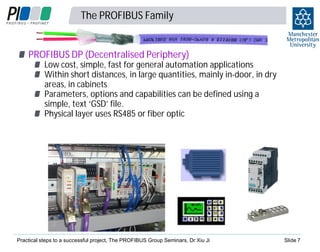 The PROFIBUS Family
PROFIBUS DP (Decentralised Periphery)

Low cost, simple, fast for general automation applications
Within short distances, in large quantities, mainly in-door, in dry
areas, in cabinets
Parameters, options and capabilities can be defined using a
simple, text ‘GSD’ file.
Physical layer uses RS485 or fiber optic

Practical steps to a successful project, The PROFIBUS Group Seminars, Dr Xiu Ji

Slide 7

 