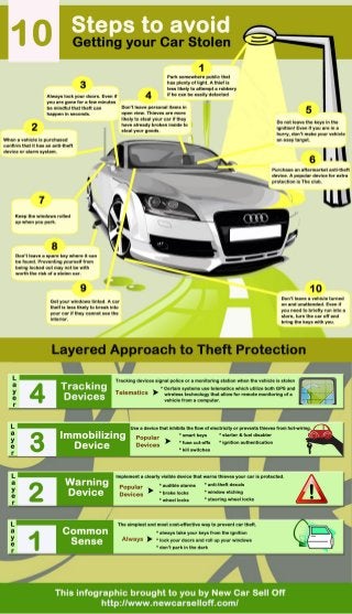 Infographic: 10 Steps to Avoid Getting your Car Stolen