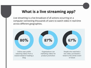 What is a live streaming app?
Live streaming is a live broadcast of all actions occurring on a
computer connecting thousands of users to watch video in real-time
across different geographies.
 