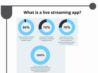 What is a live streaming app?
 