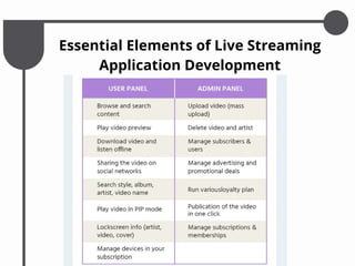 Essential Elements of Live Streaming
Application Development
 
