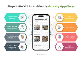 Steps to Build A User-Friendly Grocery App Clone.pdf