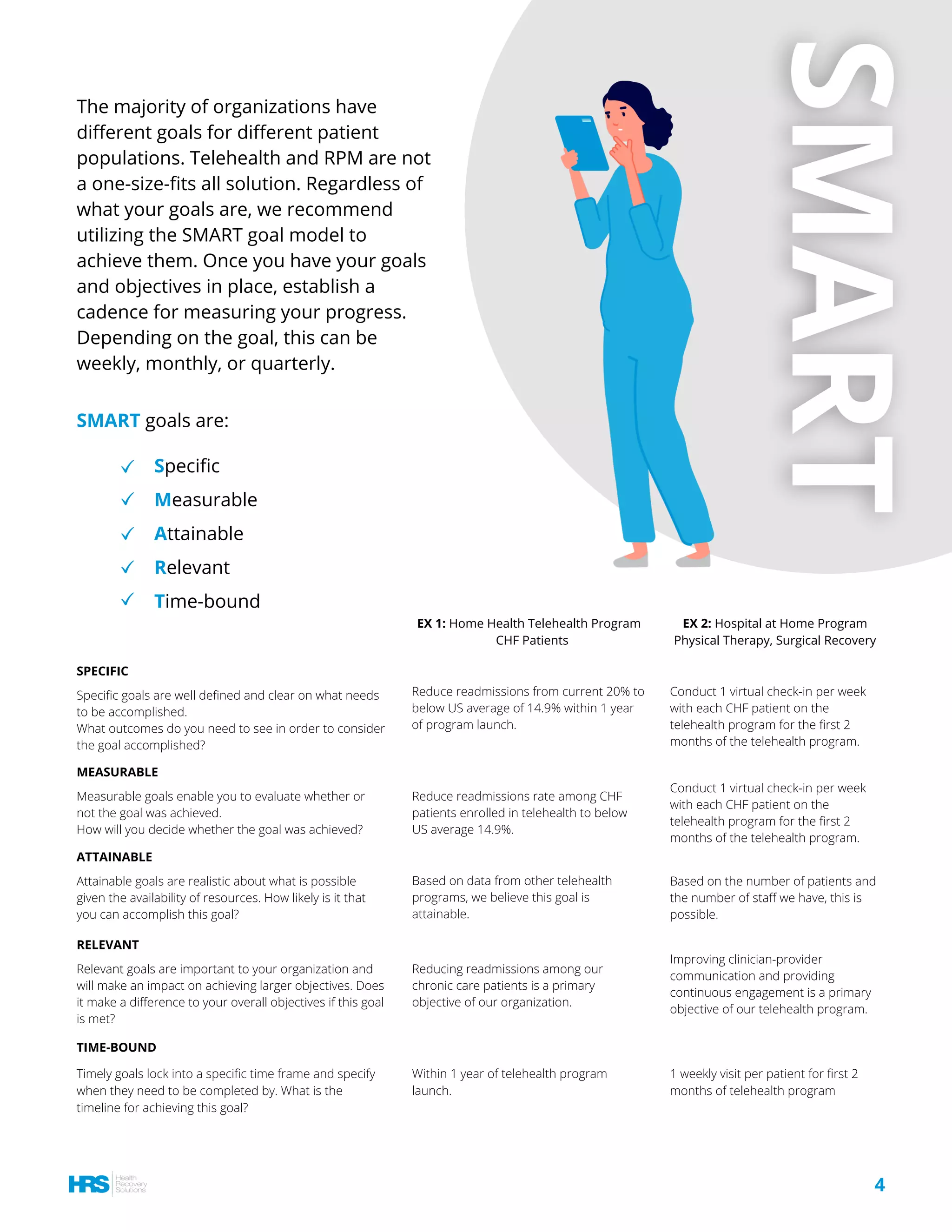 The majority of organizations have
different goals for different patient
populations. Telehealth and RPM are not
a one-size-fits all solution. Regardless of
what your goals are, we recommend
utilizing the SMART goal model to
achieve them. Once you have your goals
and objectives in place, establish a
cadence for measuring your progress.
Depending on the goal, this can be
weekly, monthly, or quarterly.
SMART goals are:
SMARTSMART
Specific goals are well defined and clear on what needs
to be accomplished.
What outcomes do you need to see in order to consider
the goal accomplished?
Relevant goals are important to your organization and
will make an impact on achieving larger objectives. Does
it make a difference to your overall objectives if this goal
is met?
Specific
Measurable
Attainable
Relevant
Time-bound
SPECIFIC
Conduct 1 virtual check-in per week
with each CHF patient on the
telehealth program for the first 2
months of the telehealth program.
MEASURABLE
Measurable goals enable you to evaluate whether or
not the goal was achieved.
How will you decide whether the goal was achieved?
Conduct 1 virtual check-in per week
with each CHF patient on the
telehealth program for the first 2
months of the telehealth program.
ATTAINABLE
Attainable goals are realistic about what is possible
given the availability of resources. How likely is it that
you can accomplish this goal?
Based on the number of patients and
the number of staff we have, this is
possible.
RELEVANT
Improving clinician-provider
communication and providing
continuous engagement is a primary
objective of our telehealth program.
TIME-BOUND
Timely goals lock into a specific time frame and specify
when they need to be completed by. What is the
timeline for achieving this goal?
Reduce readmissions from current 20% to
below US average of 14.9% within 1 year
of program launch.
Reduce readmissions rate among CHF
patients enrolled in telehealth to below
US average 14.9%.
Based on data from other telehealth
programs, we believe this goal is
attainable.
Reducing readmissions among our
chronic care patients is a primary
objective of our organization.
Within 1 year of telehealth program
launch.
1 weekly visit per patient for first 2
months of telehealth program
EX 1: Home Health Telehealth Program 
 CHF Patients
EX 2: Hospital at Home Program
Physical Therapy, Surgical Recovery
4
 