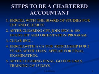 Steps to ca career ca- cpt | PPT