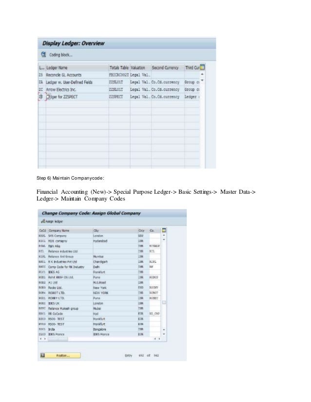 Steps to configure special purpose ledgers