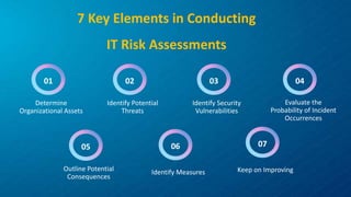 Steps to Consider When Conducting IT Risk Assessment | PPTX