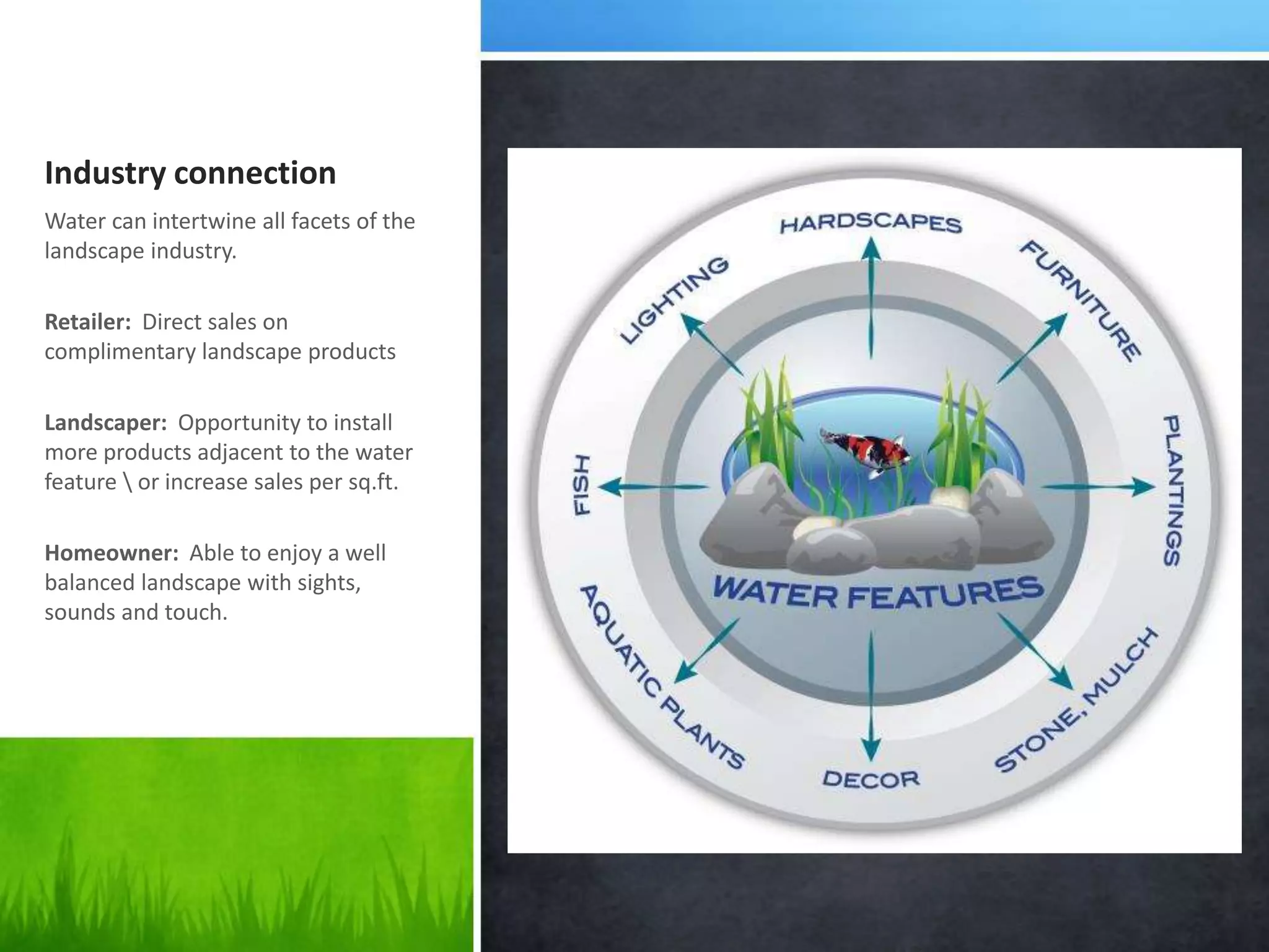 Industry connection
Water can intertwine all facets of the
landscape industry.
Retailer: Direct sales on
complimentary landscape products
Landscaper: Opportunity to install
more products adjacent to the water
feature  or increase sales per sq.ft.
Homeowner: Able to enjoy a well
balanced landscape with sights,
sounds and touch.
 