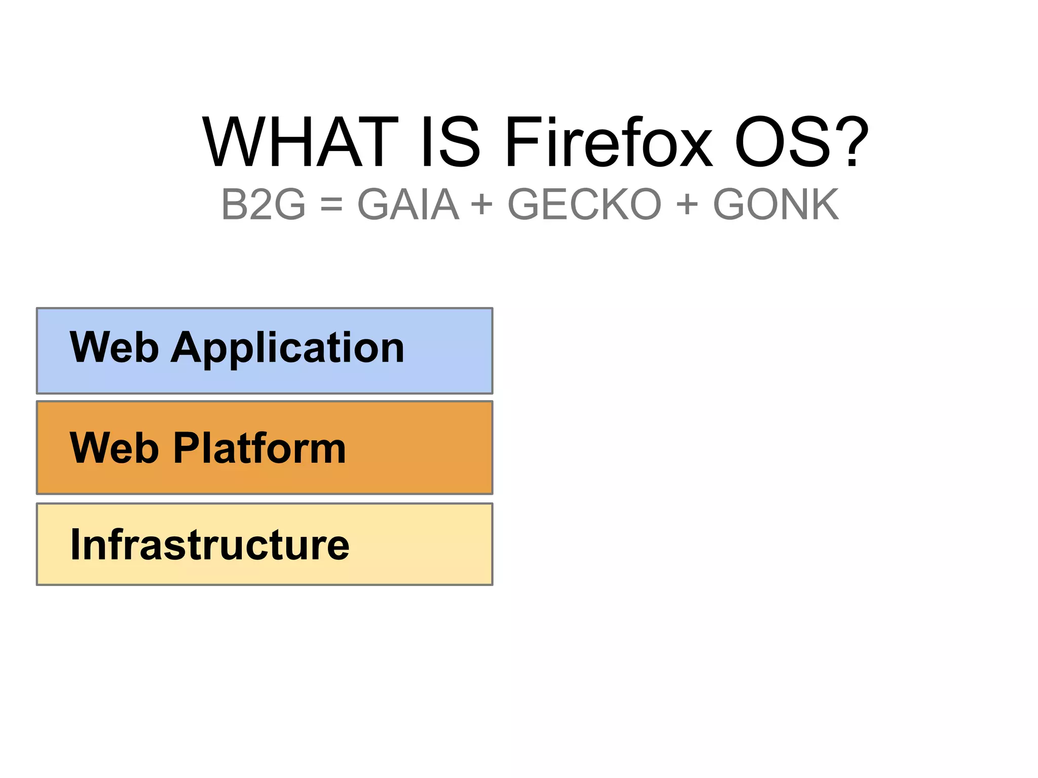 WHAT IS Firefox OS?
B2G = GAIA + GECKO + GONK
Web Application
Web Platform
Infrastructure
 