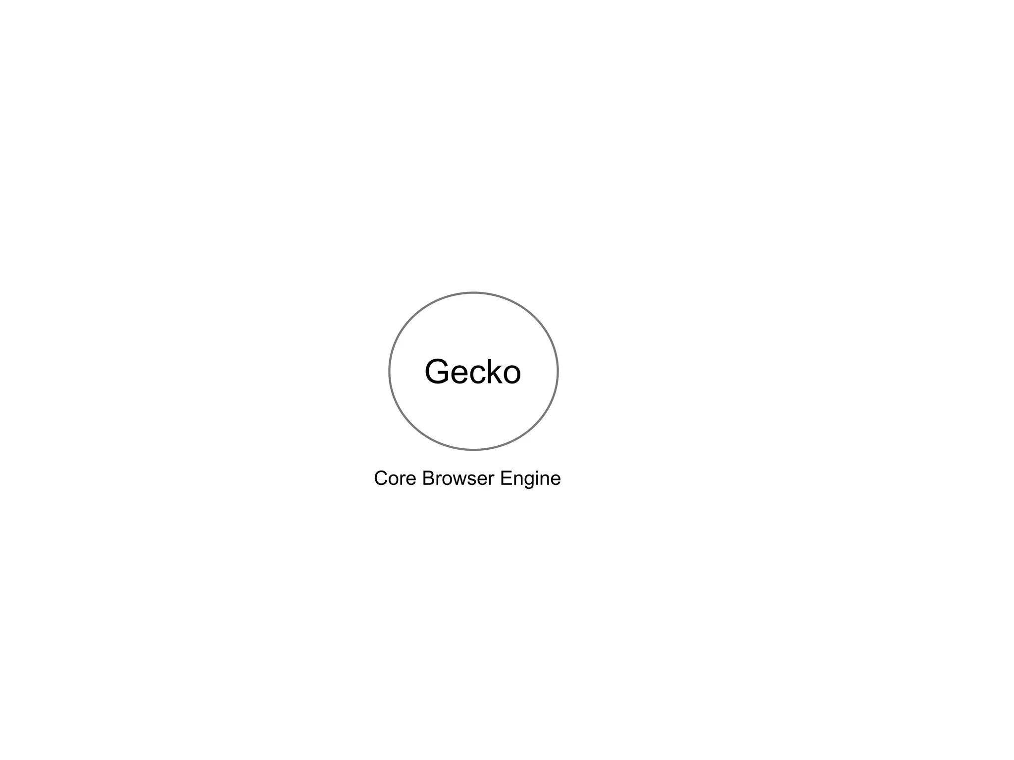 Gecko
Core Browser Engine
 
