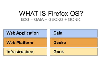 WHAT IS Firefox OS?
B2G = GAIA + GECKO + GONK
Web Application
Web Platform
Infrastructure
Gaia
Gecko
Gonk
 